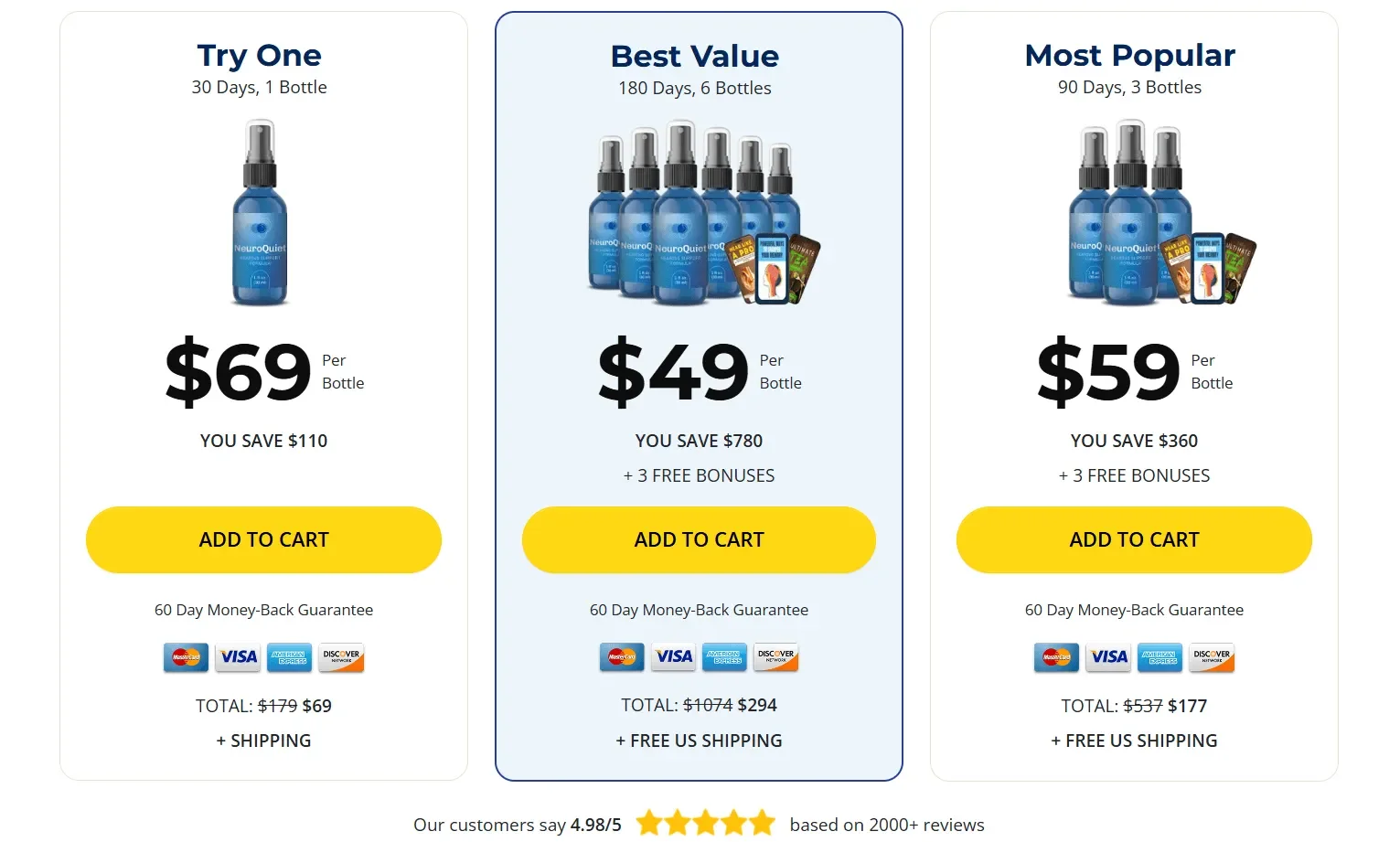 neuroquiet price table
